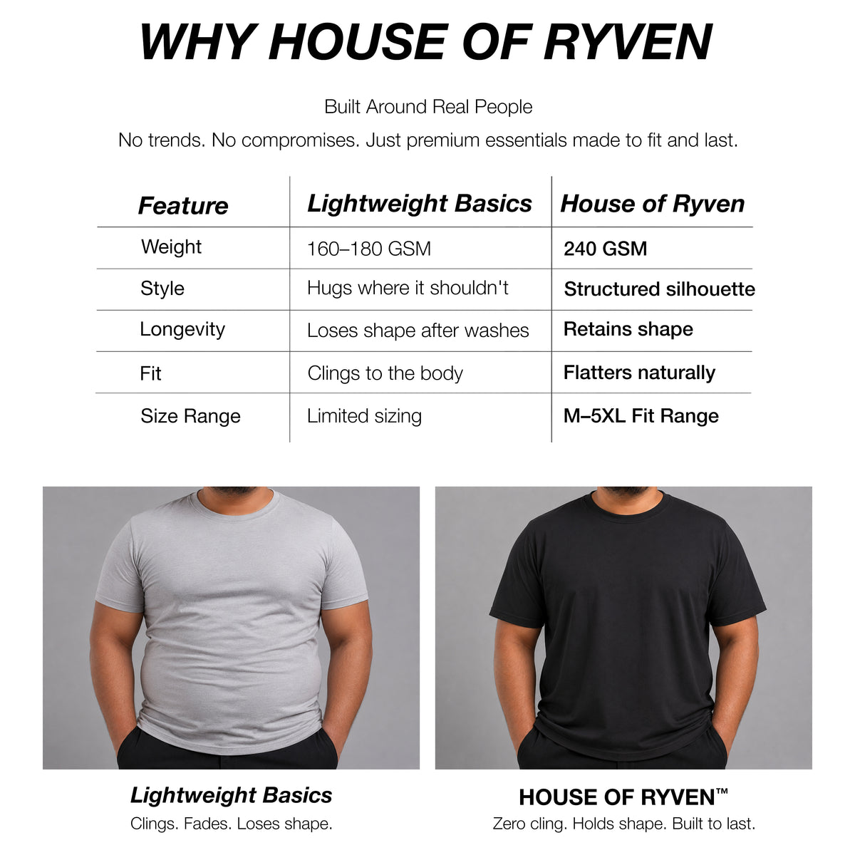 HOUSE OF RYVEN Men's 240 GSM Oversized Solid Half Sleeve Cotton T-Shirt | Relaxed Fit | Breathable Casual Wear | Available in Plus Sizes | Pack of 2