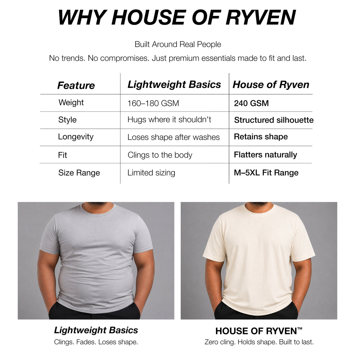 HOUSE OF RYVEN Men's 240 GSM Oversized Solid Half Sleeve Cotton T-Shirt | Relaxed Fit | Breathable Casual Wear | Available in Plus Sizes