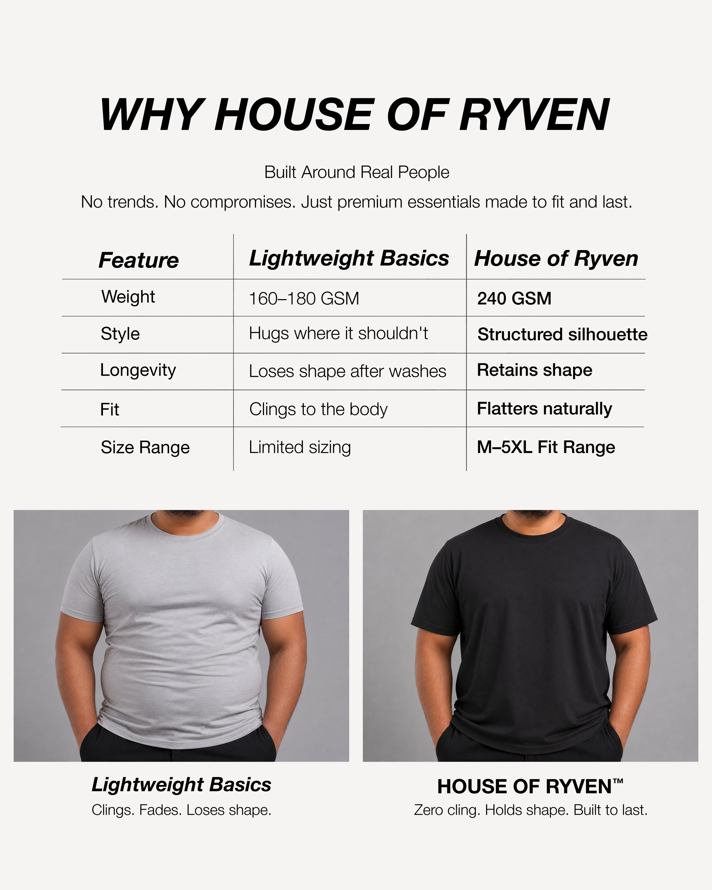 Premium Heavyweight Relaxed Fit T-Shirt – Off White – 240 GSM Interlock Compact Cotton – M–5XL